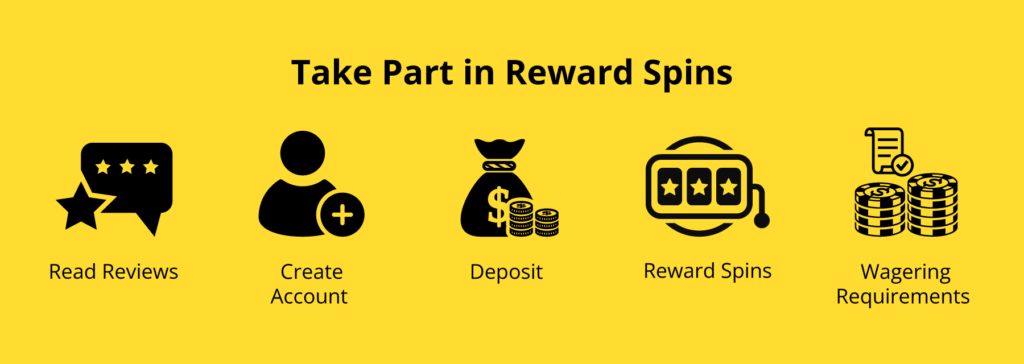 How to use reward spins