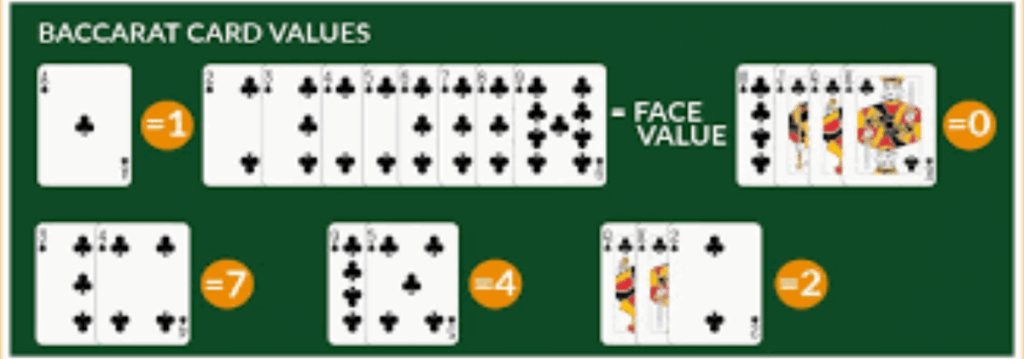 Baccarat Card Values