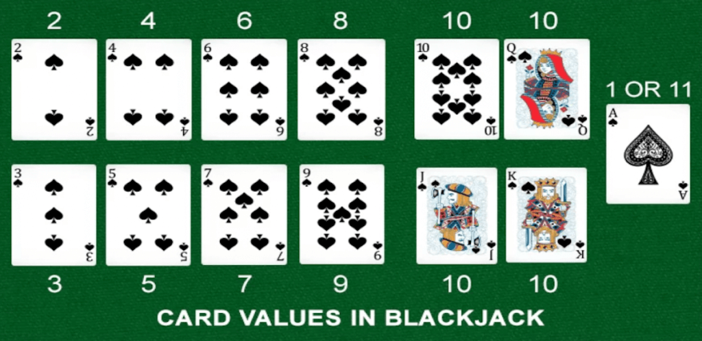 Blackjack Card Values