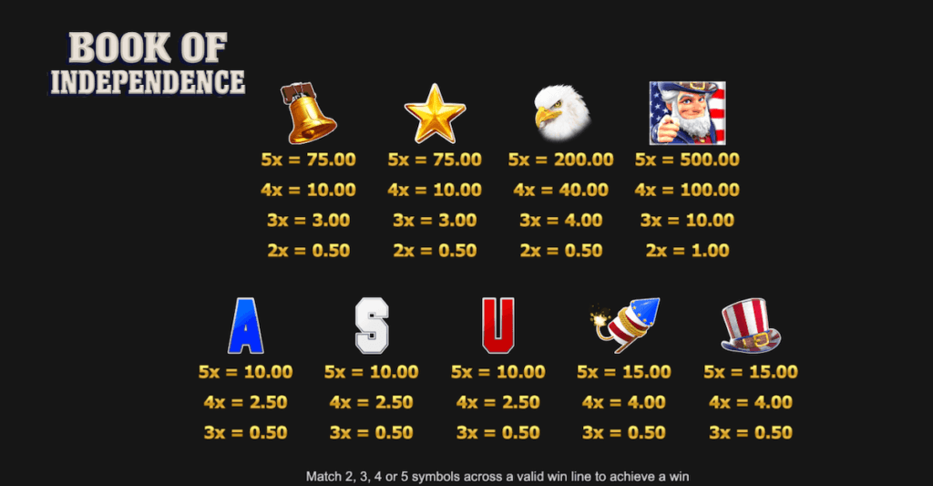 Book of Independence Paytable
