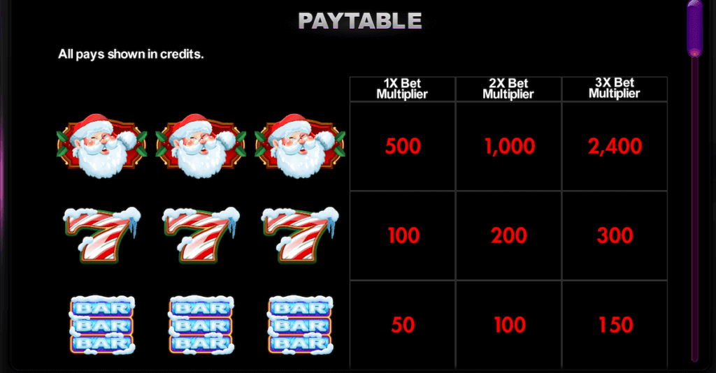 Christmas Paytable