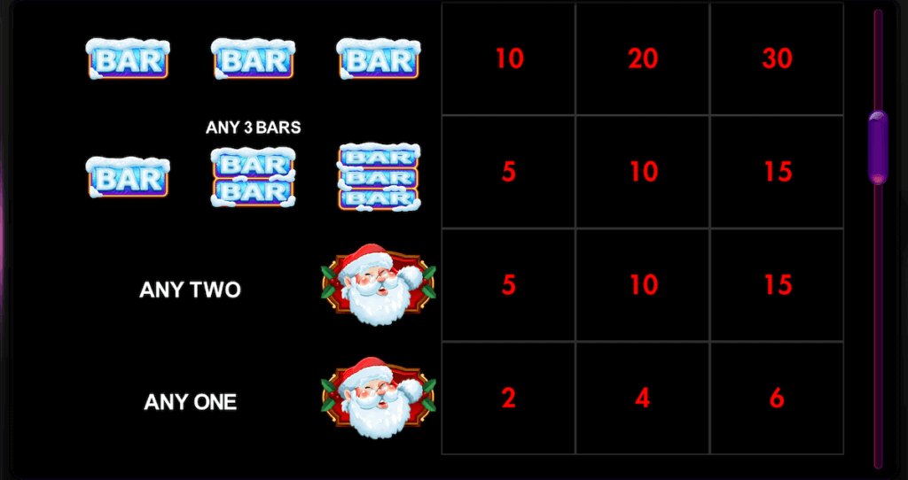 Christmas paytable