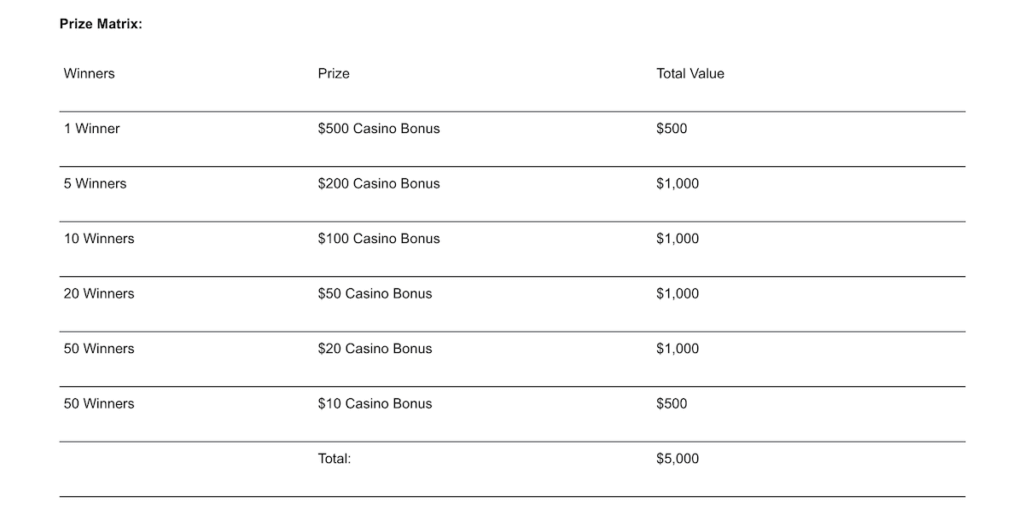 Everi Offer Prize List