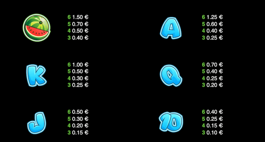 Paytable 2