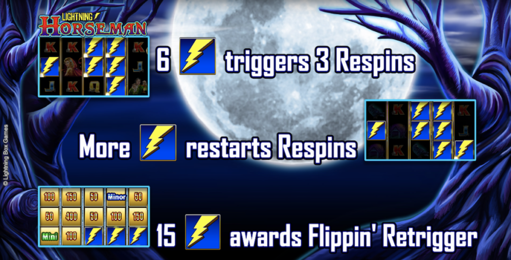 Respins and Retrigger