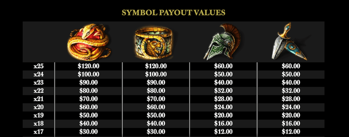 Lost Relics Paytable