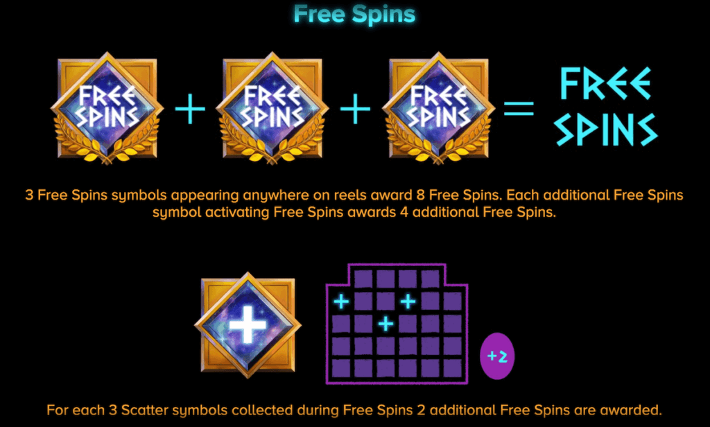 Parthenon Free Spins