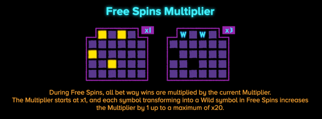 Parthenon Free Spins Multiplier
