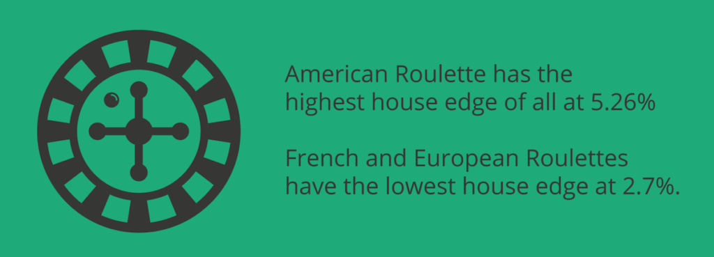 Roulette Facts