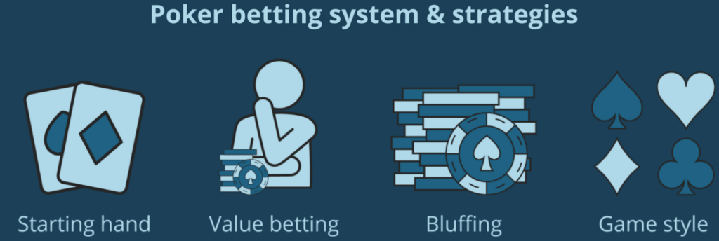 poker betting system infographic