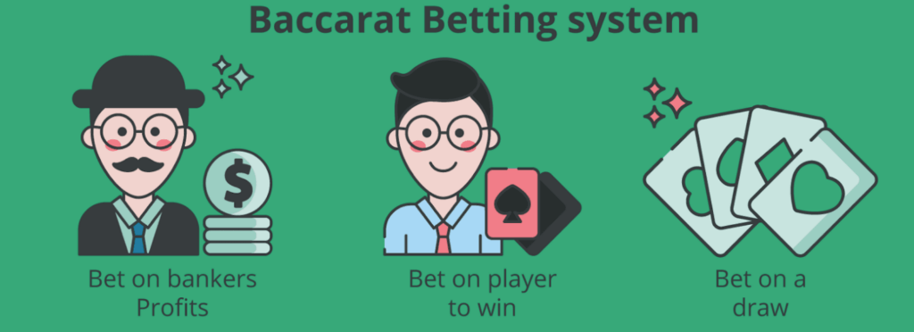 Baccarat betting system infographic
