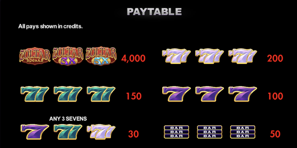 Paytable 1