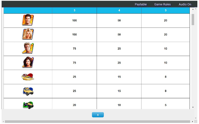 Baywatch Paytable