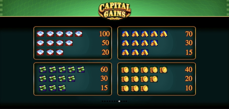 Capital Gains 2 Paytable 1