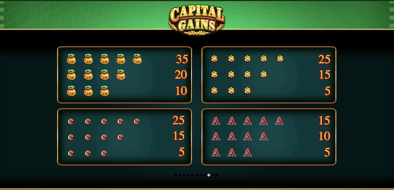 Capital Gains 3 Paytable 2