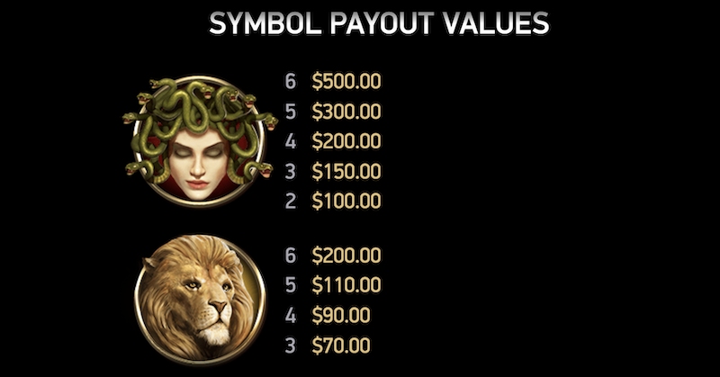 Divine Fortune Megaways 2 Paytable 1