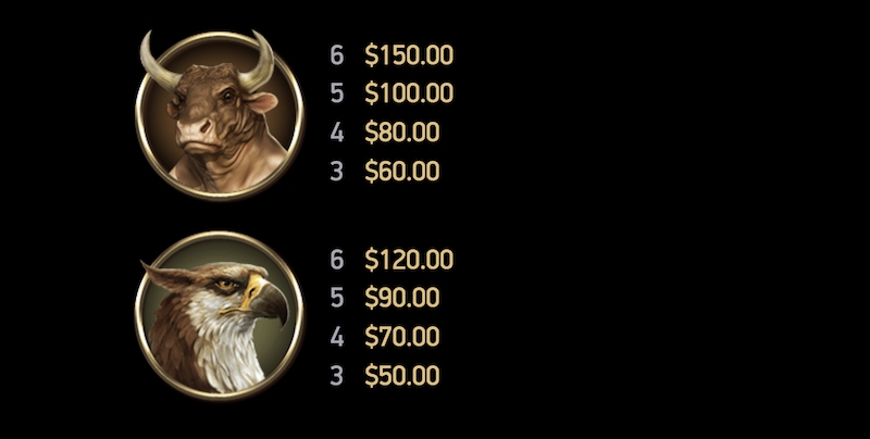 Divine Fortune Megaways 3 Paytable 2
