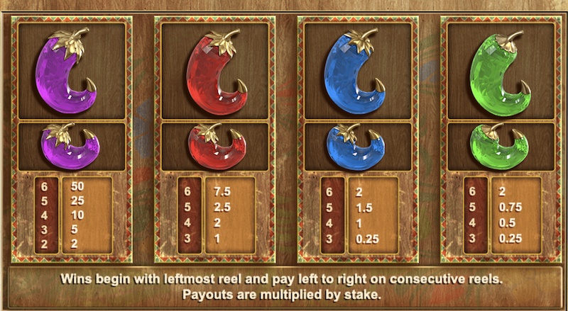 Extra Chillis Megaways 2 Paytable 1