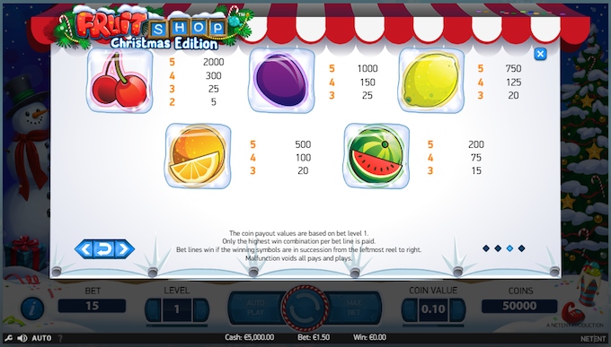 Fruit Shop Xmas Edition Slot Symbols 