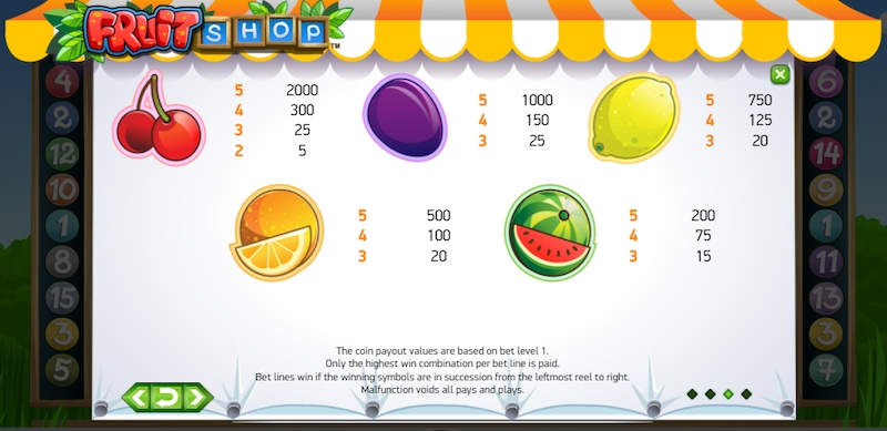 Fruit Shop Slot Symbols