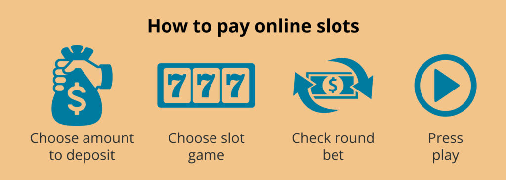 How to play online slots