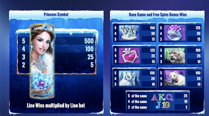 Paytable Icy Wilds 2