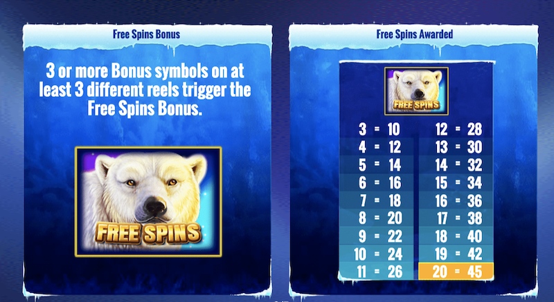 Free Spins Icy Wilds 4