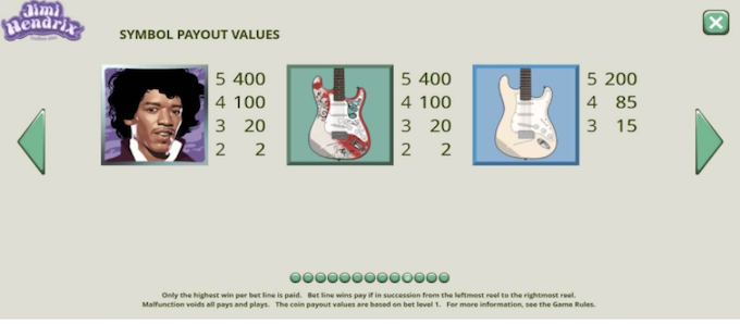 Jimi Hendrix Paytable