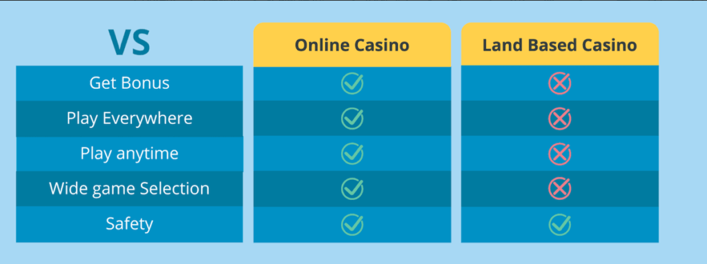 Landbased vs online casinos PA!