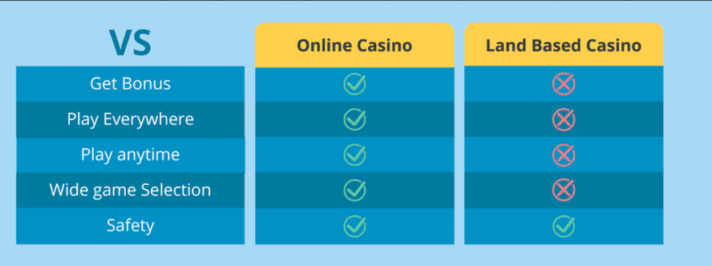 PA Online Casinos vs landbased casinos