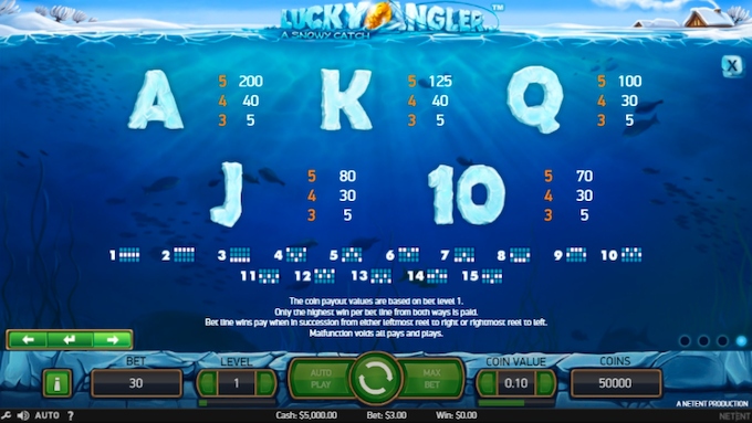 Lucky Angler Slot Symbols