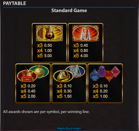 Mighty Black Knight 2 Paytable