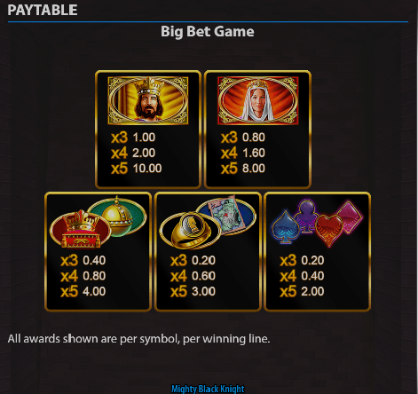 Mighty Black Knight 3 Paytable 2