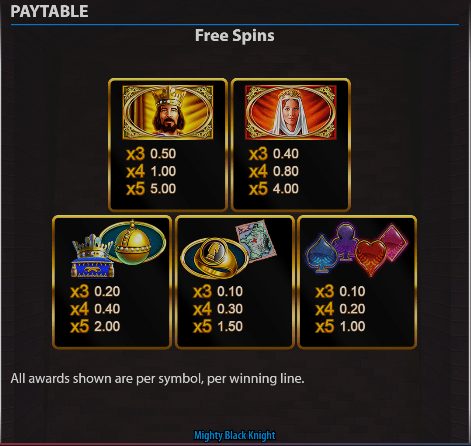 Mighty Black Knight 4 Paytable 3