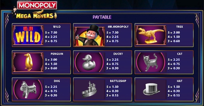 Monopoly mega movers slot paytable