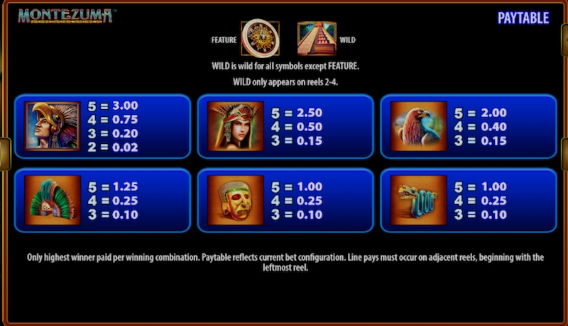 Montezuma Slot Paytable