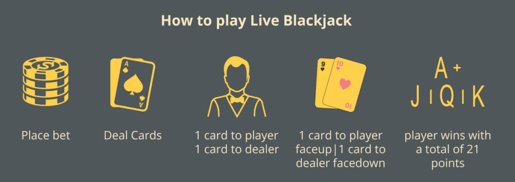 Learn to play online blackjack. 