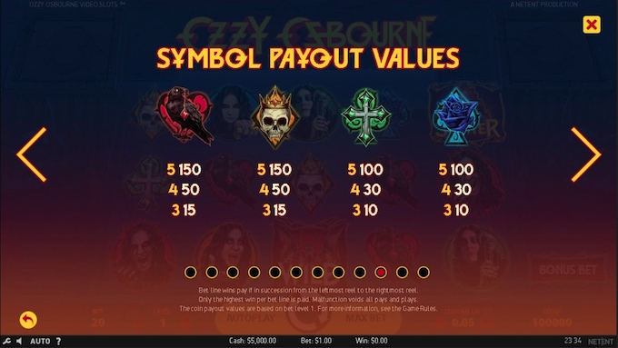 Ozzy Osbourne Slot Symbols