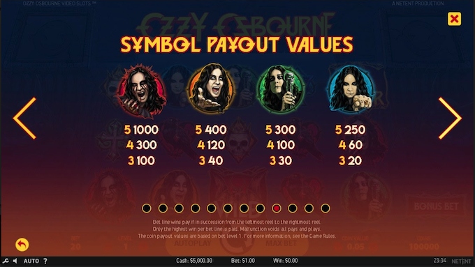 Ozzy Osbourne Slot Symbols