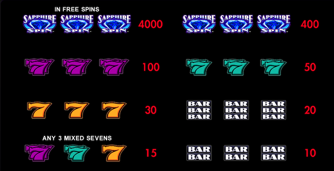 Sapphire Spin Online Slot