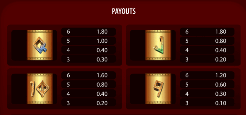 Spartacus Megaways Paytable 3