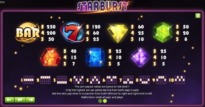 Starburst Slot Paytable