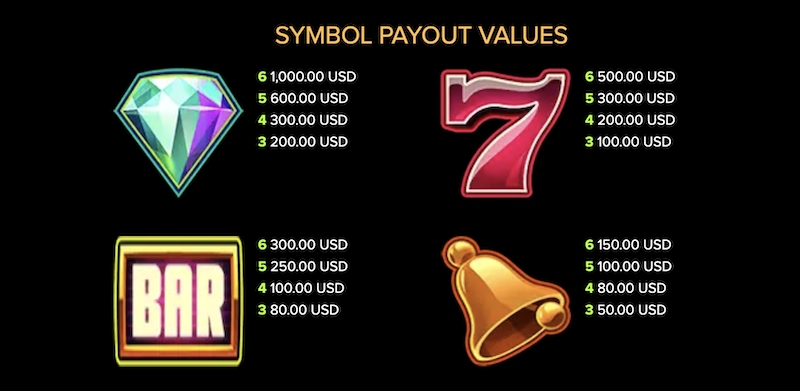 TSM Pay 1 Paytable 1