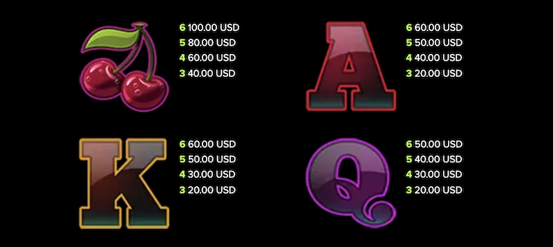 TSM Pay2 Paytable 2