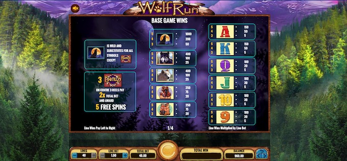 Wolf Run Paytable